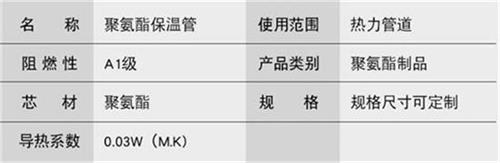 锦州聚氨酯直埋保温管厂家产品参数