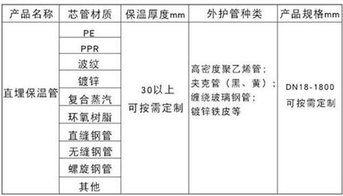 锦州热力聚氨酯保温管厂家产品材质